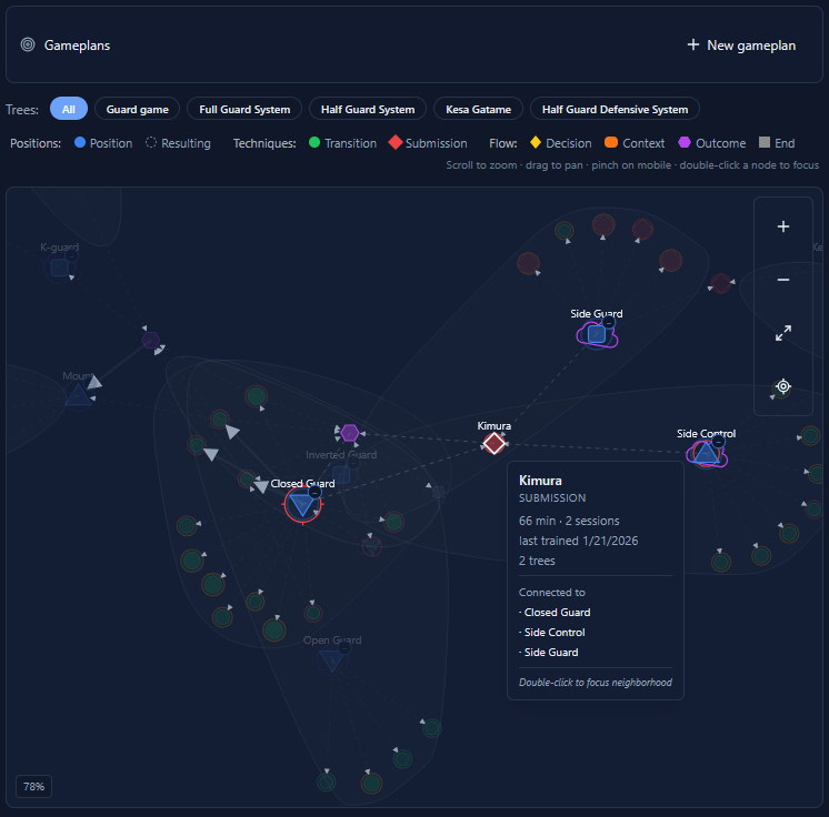Skill Tree